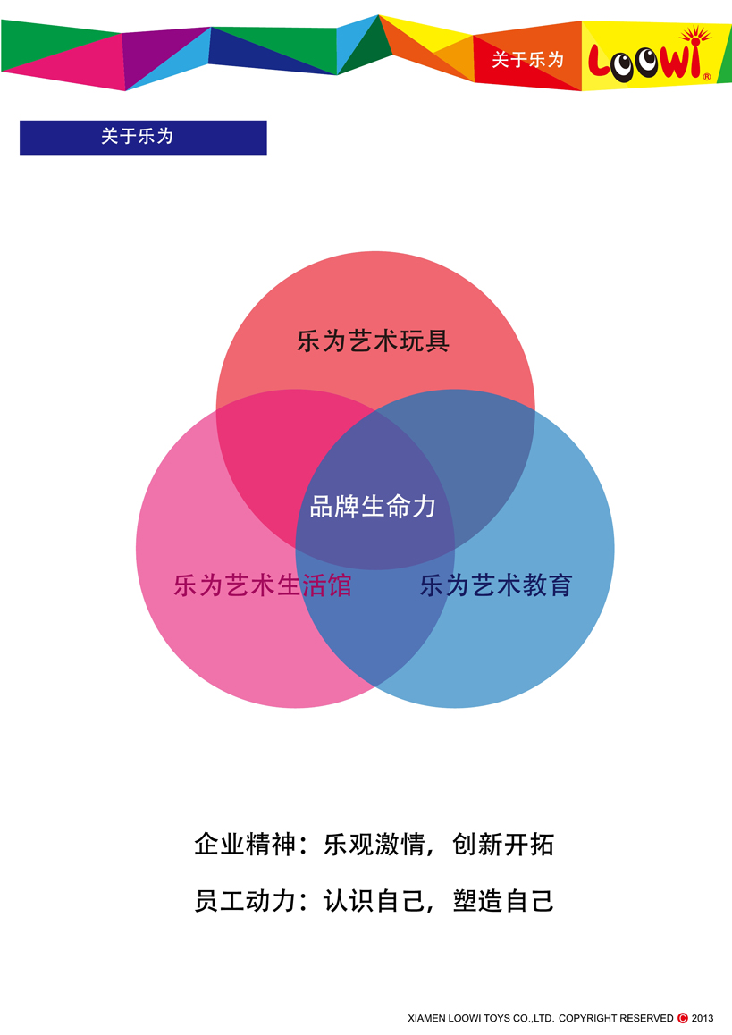 《樂(lè)為玩具2013經(jīng)銷(xiāo)說(shuō)明》第16頁(yè)共18頁(yè)